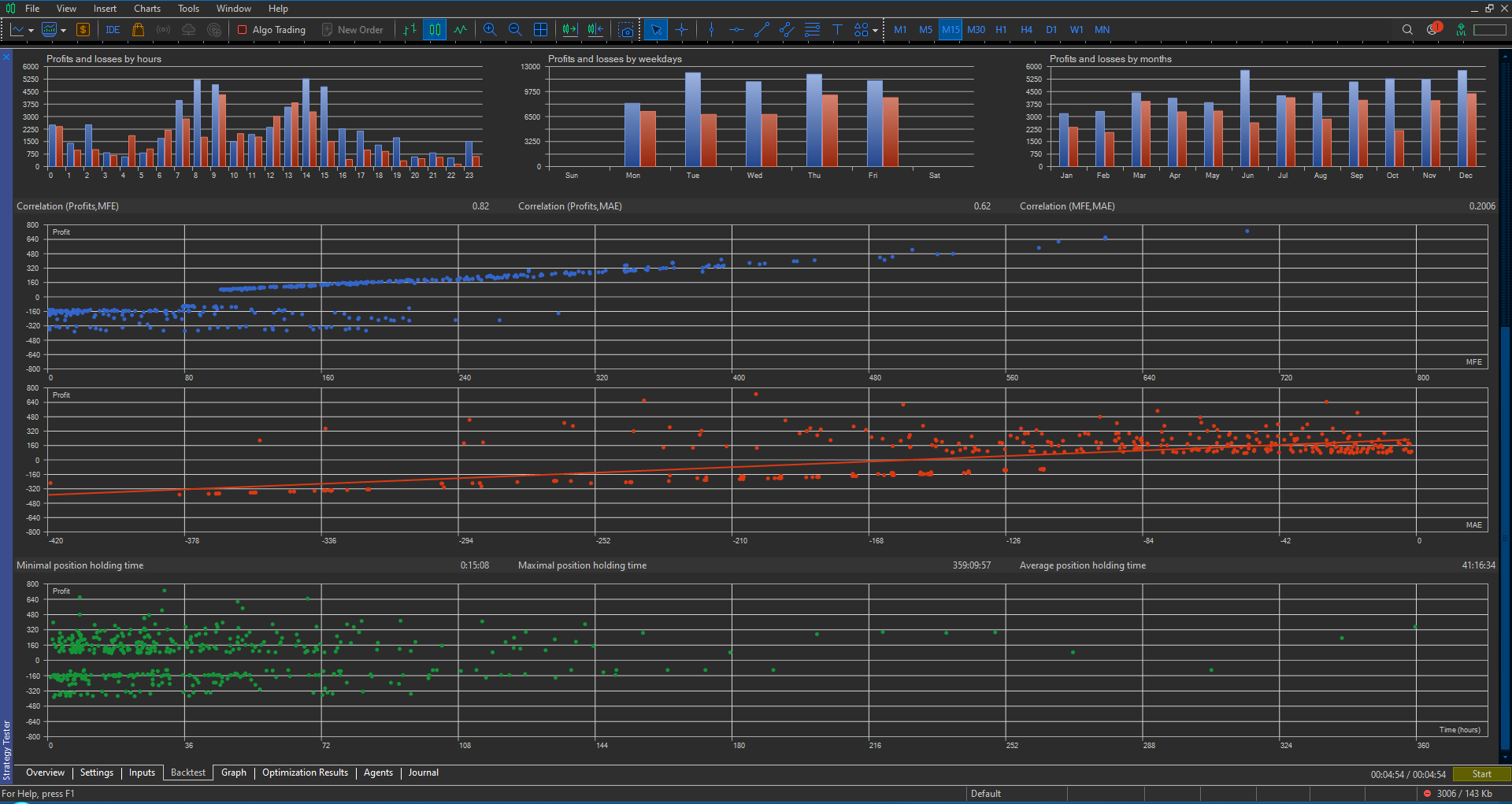 MT5 Advanced Analytics
